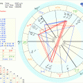 astro slika osnivanja Kievske Rusije